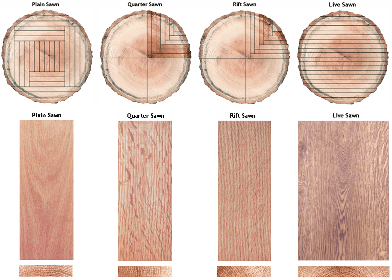 Wood Grain Patterns Schenck & Company